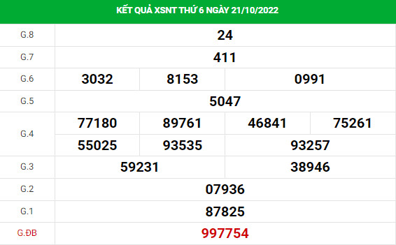 Phân tích xổ số Ninh Thuận 28/10/2022 thứ 6 hôm nay chuẩn xác