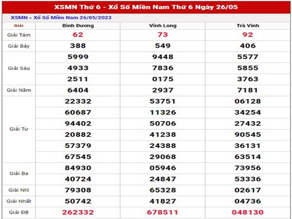 Phân tích SXMN ngày 2/6/2023 soi cầu Miền Nam thứ 6