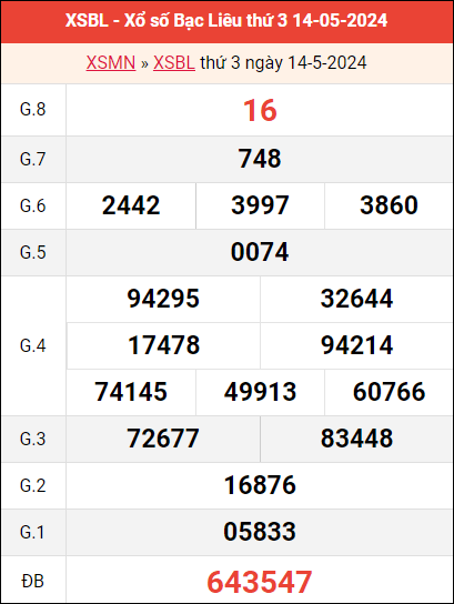 Phân tích xổ số Bạc Liêu 21/5/2024 - Dự đoán XSBL hôm nay