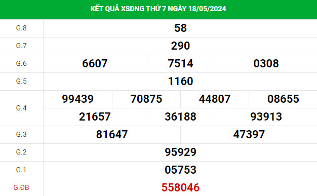 Phân tích XSDNG ngày 22/5/2024 hôm nay thứ 4 dễ ăn