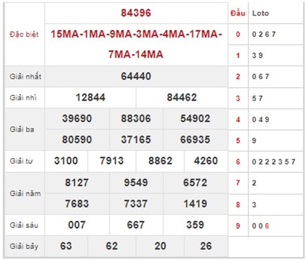 Phân tích XSMB 15/5/2024 dự đoán chốt lô kép ngon