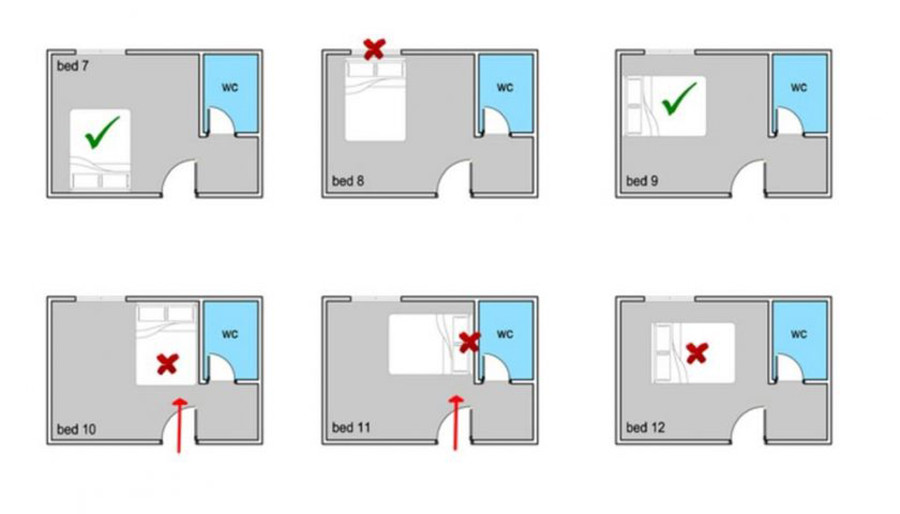 Hướng giường ngủ trùng hướng nhà tốt hay xấu?
