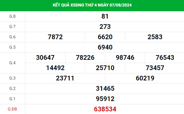 Phân tích XSDNG ngày 10/8/2024 hôm nay thứ 7 dễ trúng