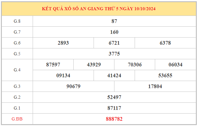 ​Phân tích con số may mắn xổ số An Giang ngày 17/10/2024 thứ 5