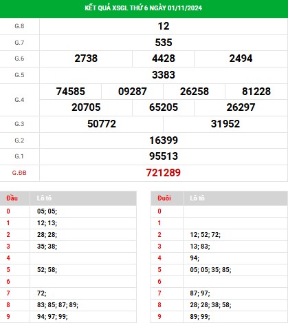 Phân tích XSGL ngày 8/11/2024 - Phân tích KQ Gia Lai thứ 6 chuẩn xác