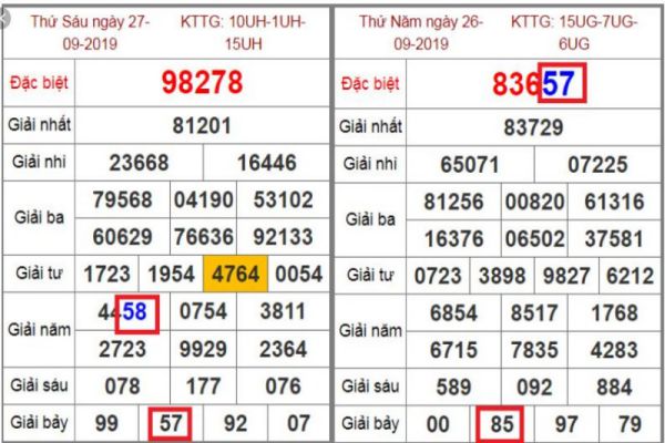 Các Cặp Lô Ra Cùng Nhau Theo Bạc Nhớ