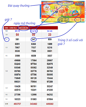 Giải 7 Xổ Số Miền Bắc